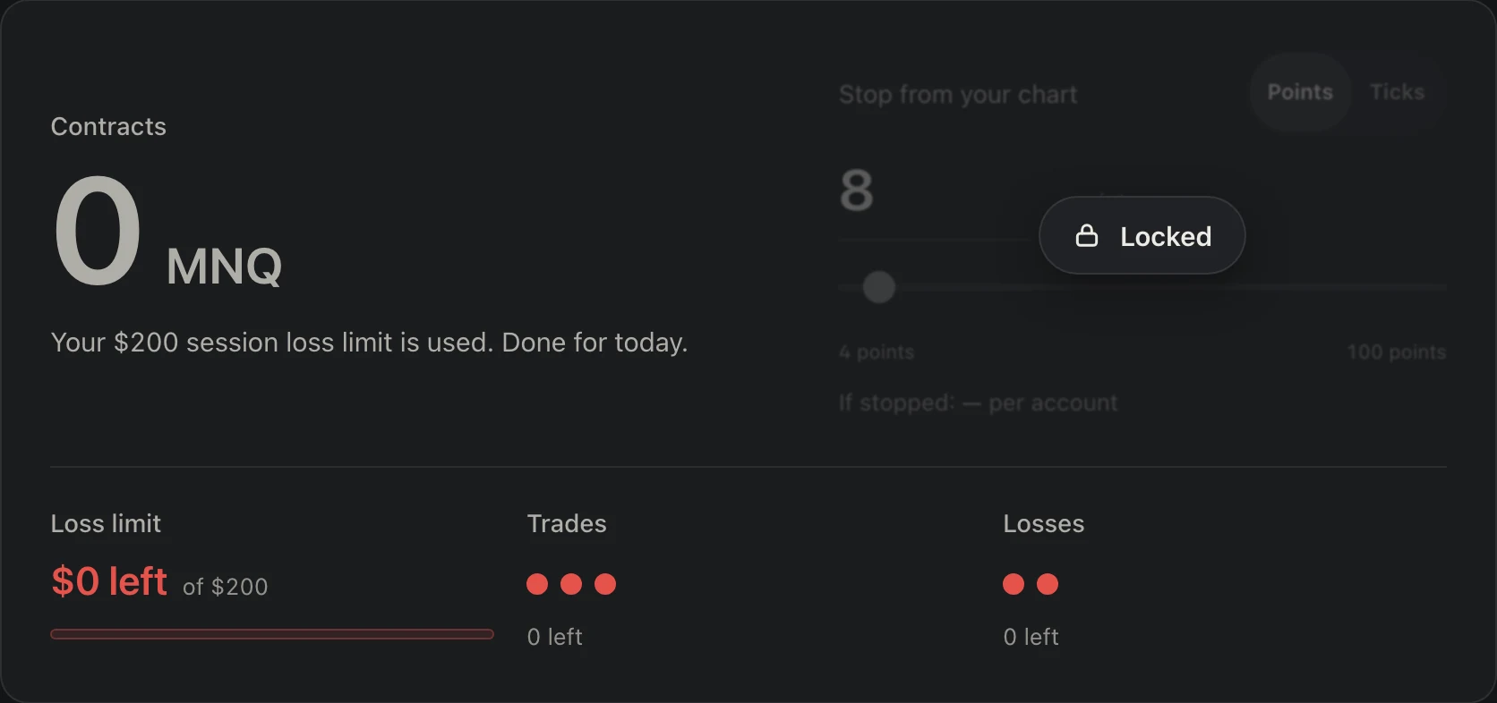 PropClamp’s Session screen at the limit: Contracts 0 MNQ. Your $200 session loss limit is used. Done for today. Loss limit $0 left of $200. Trades: 0 left.